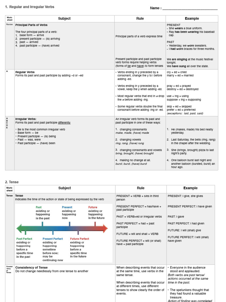 Verb Notes Pdf Perfect Grammar Grammatical Tense