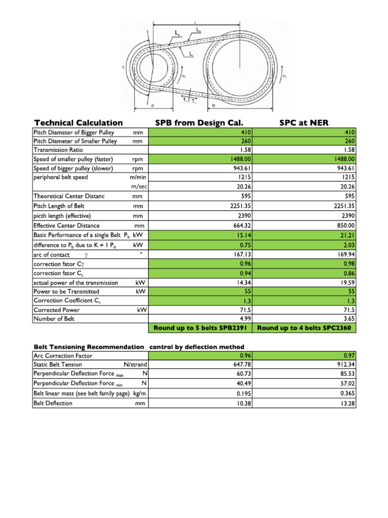 สายพานสำหรับ Vortex Pump 55kW - NER | PDF