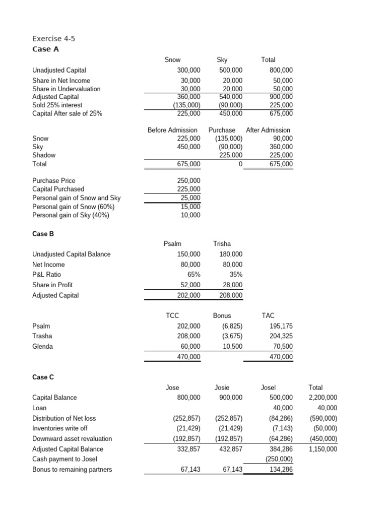 Lu nancy chapter 4 learning exercises pdf business economics