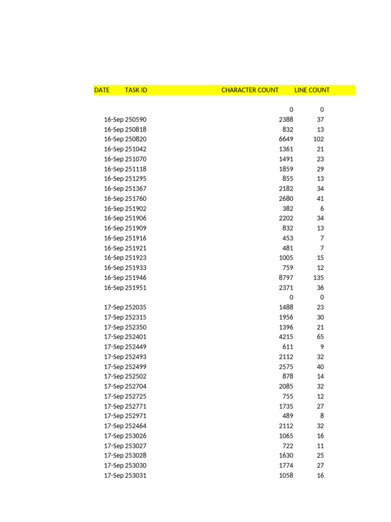 Line count sheet tpro sepmber 15 to october 14 2024 pdf