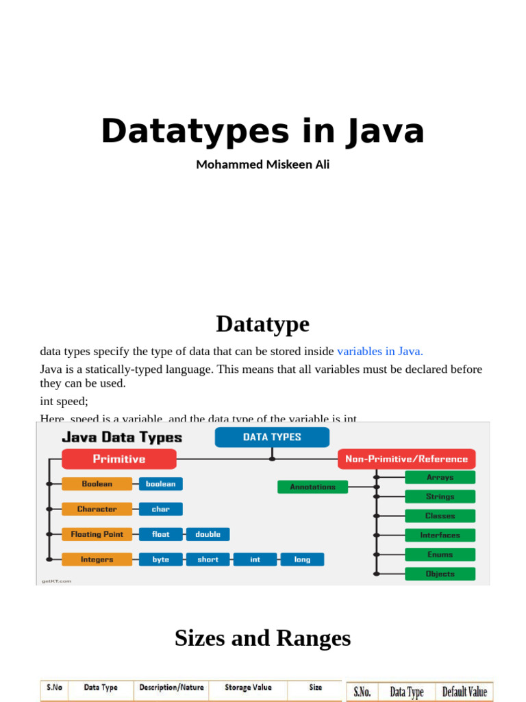 Datatypes | PDF | Teaching Methods & Materials | Computers