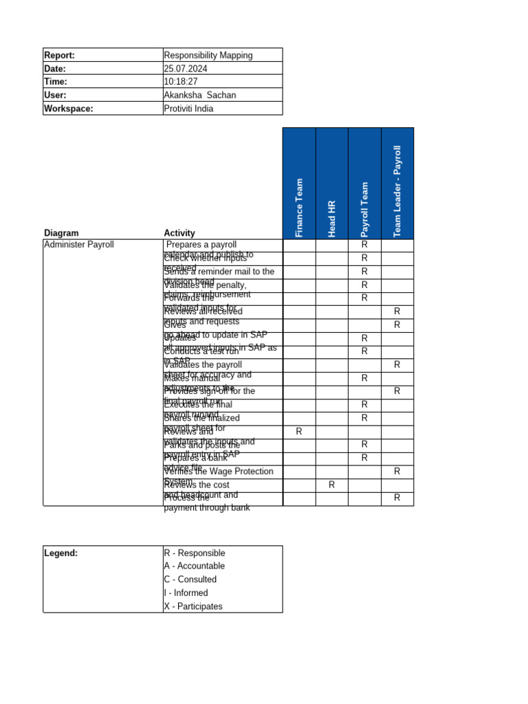 Raci Report | PDF | Payroll | Business
