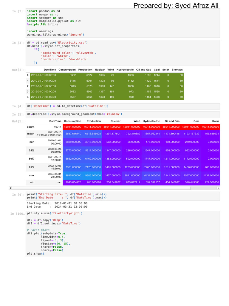 Time Series Visualization From Raw Data To Insights | PDF | Workweek ...