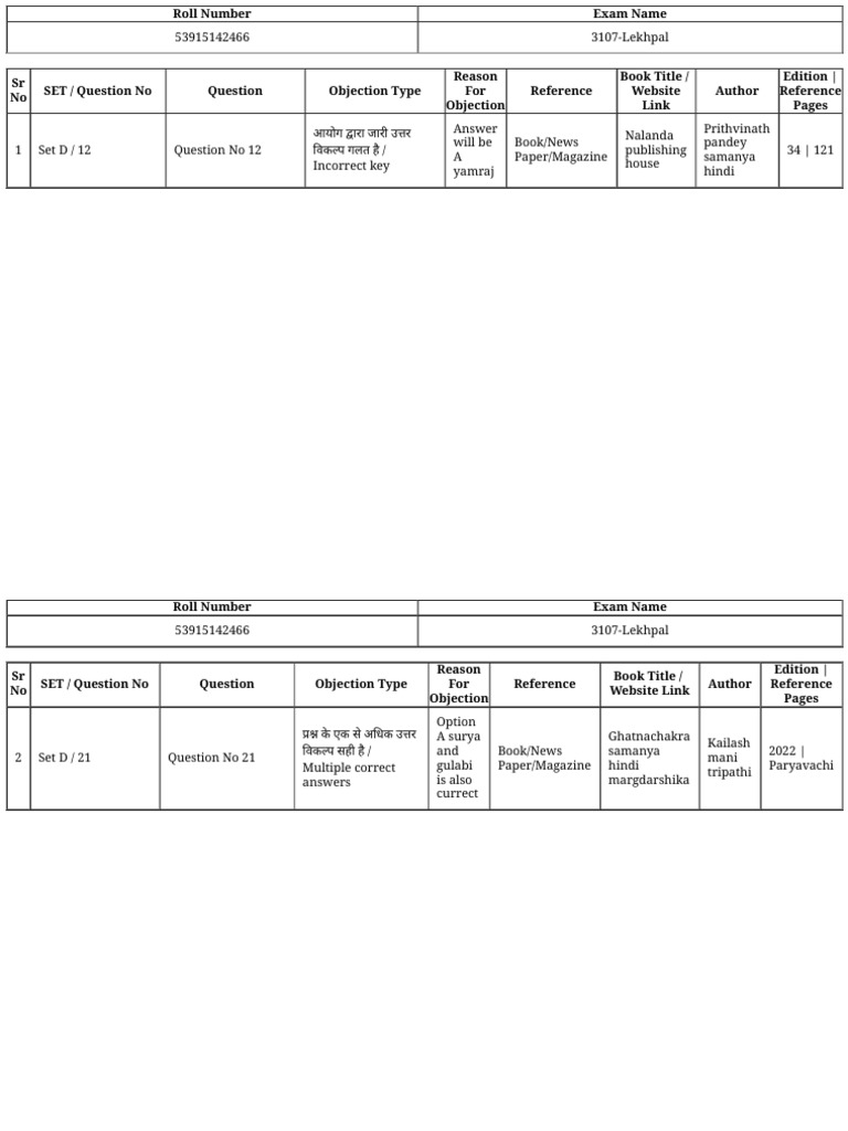 Lekhpal Exam Objection Report | PDF