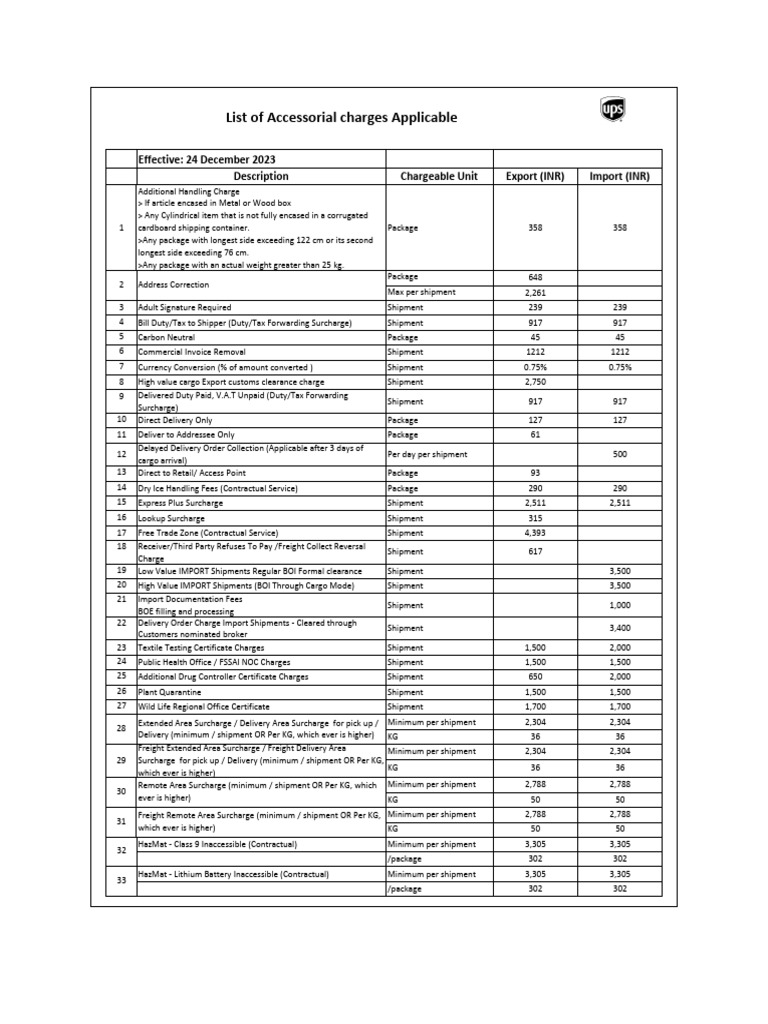 Accessorial Charges List Effective 2023 | PDF | Cargo | Freight Transport