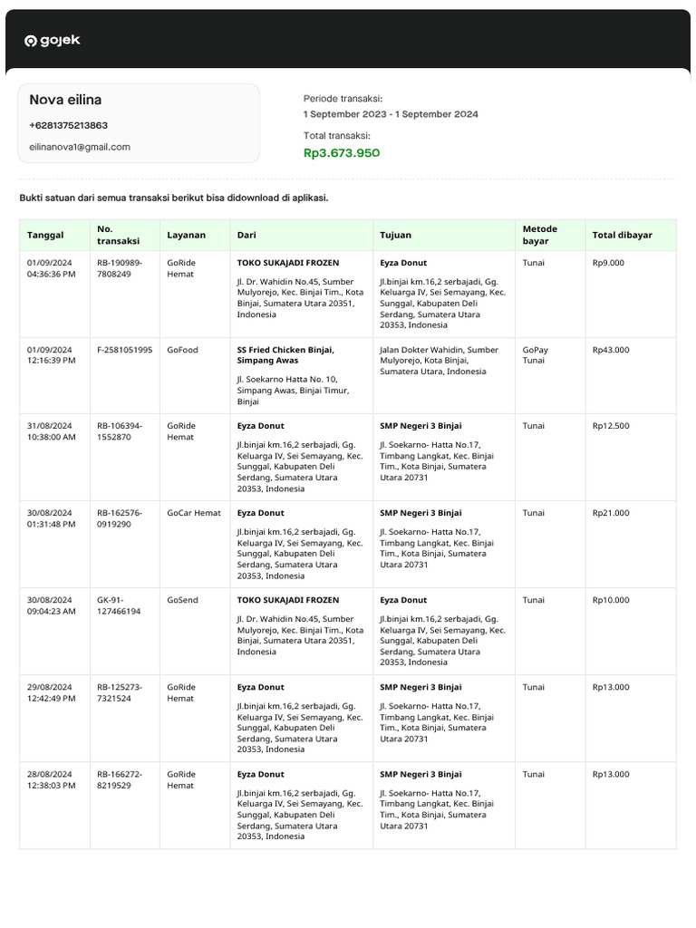 Riwayat Transaksi Gojek 010923-010924 | PDF