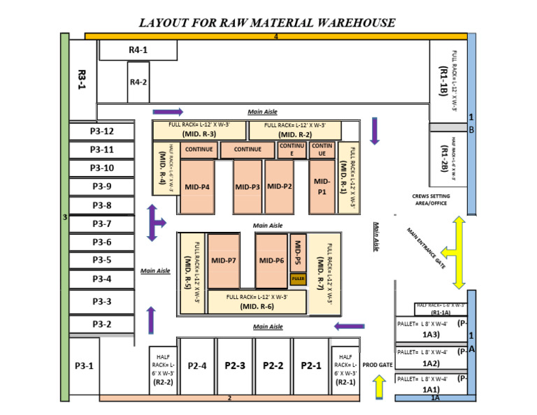 Warehouse Raw Material Layout Plan | PDF