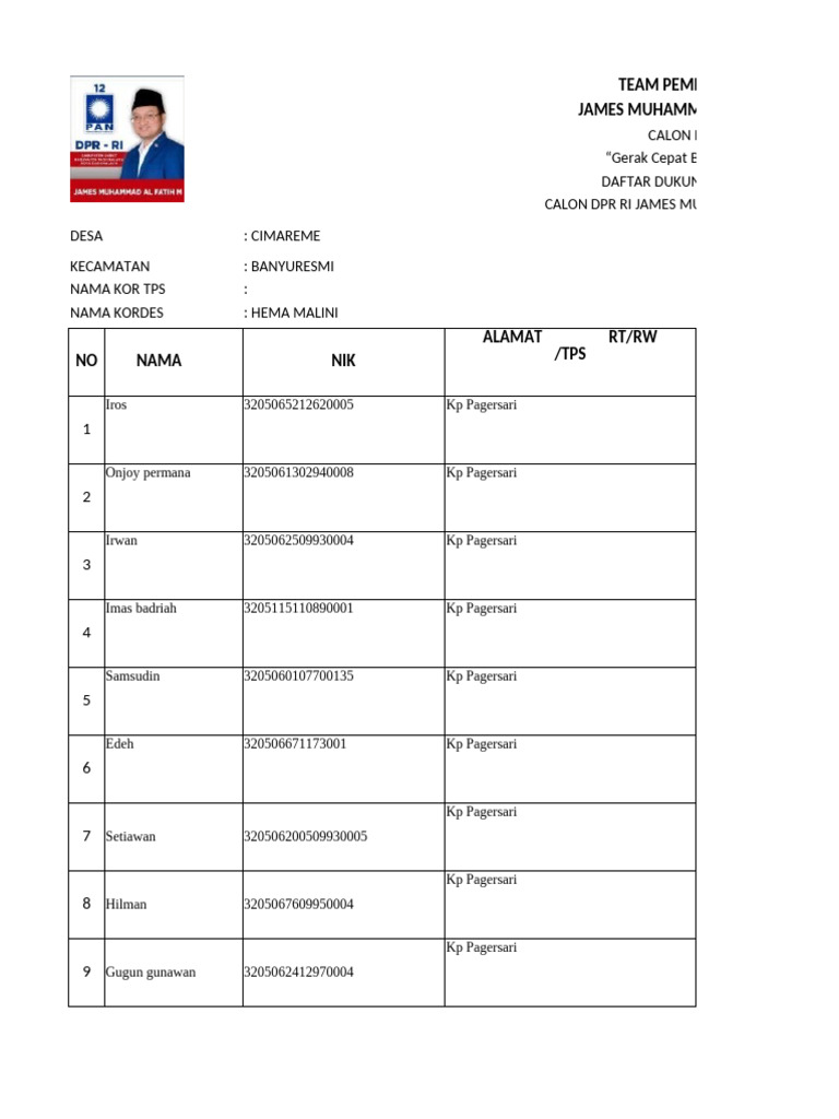 Daftar Dukungan Calon DPR RI 2024 | PDF