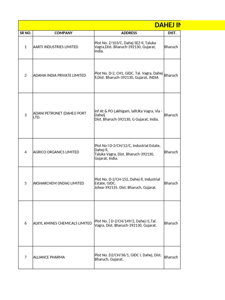 Dahej Industrial Companies List | PDF | Economy Of India | Gujarat