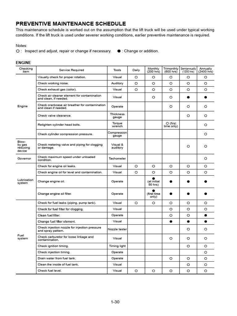 pm-points-pdf-brake-clutch