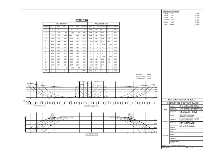 Lines Plan ABDULLAH & RUBEL-Layout1 | PDF | Ships | Shipping