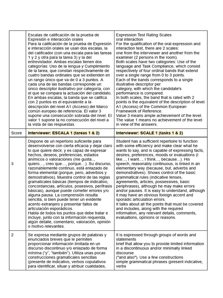Prueba Oral - Ratin Scales DELE | PDF | Morfología | Mecánica del lenguaje