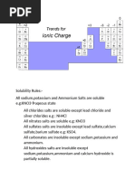 Solubility Trends in Groups 1 & 2 | PDF