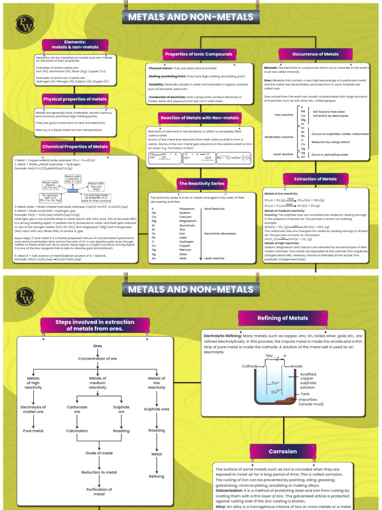 Properties and Reactions of Metals | PDF | Metals | Sodium