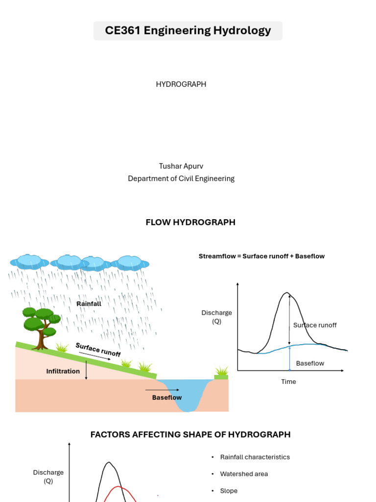 Lecture12 Hydrograph | PDF | Discharge (Hydrology) | Chemical Engineering