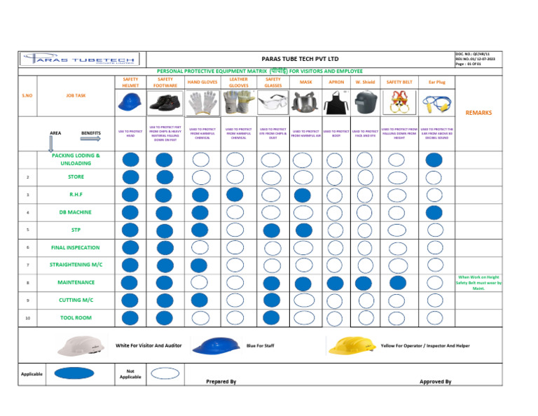 PPE Matrix for Safety Compliance | PDF | Personal Protective Equipment ...