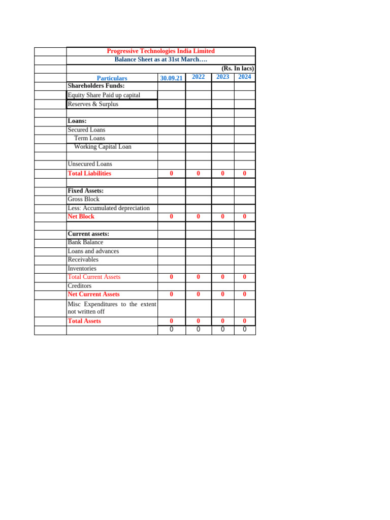 Progressive Technologies Financial Overview | PDF | Expense | Depreciation