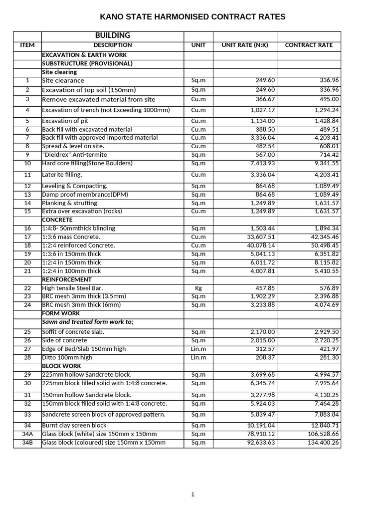 Kano State Construction Rate List | PDF | Door | Concrete
