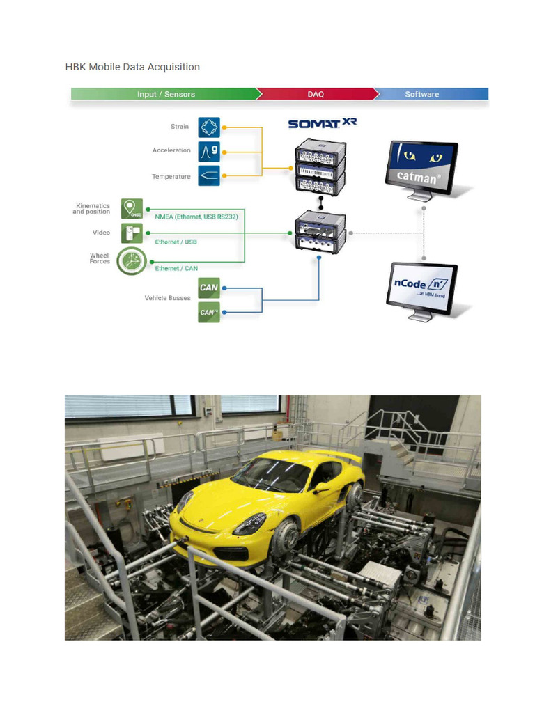 Daq | PDF