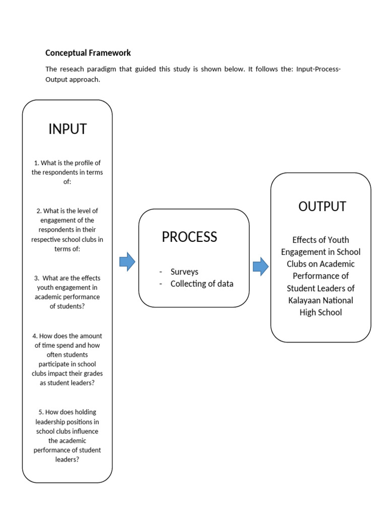 Conceptual Framework Sample | PDF | Career & Growth