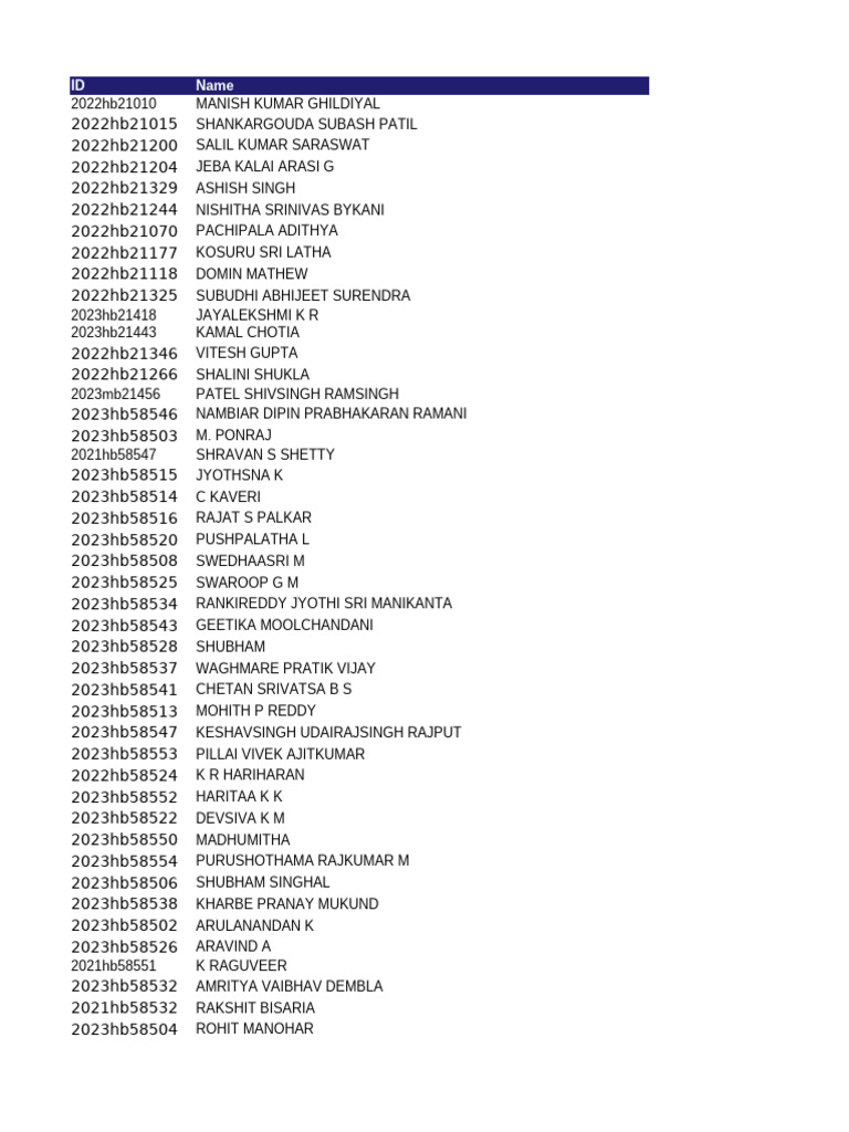 BITS Student List 2023 | PDF | Film Production Districts | Cinema Of India