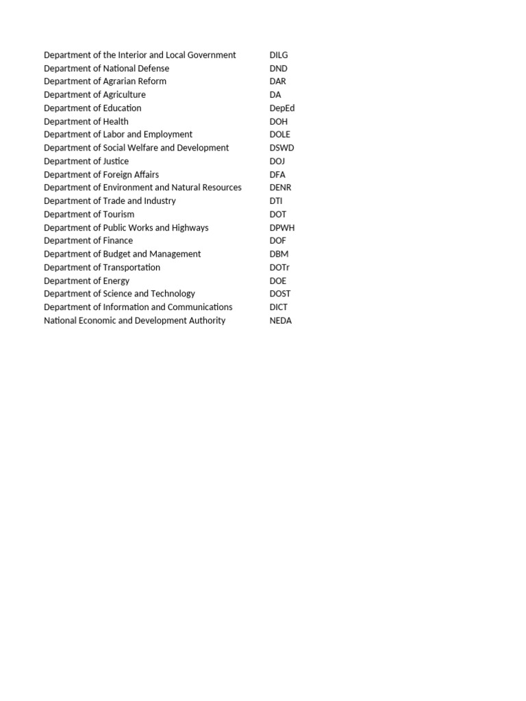 Philippine Government Agencies | PDF