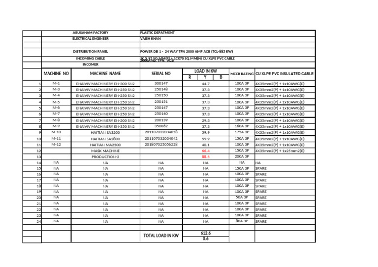 DB Schedule | PDF