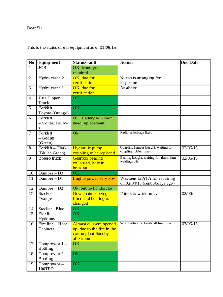 Mobile Equipment Status Mail Report 010615 | PDF