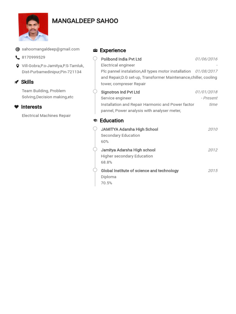 MANGALDEEP SAHOO | PDF