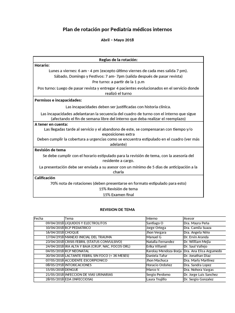 Plan de Rotación Médicos Internos Pediatría | PDF | Medicina | Medicina ...
