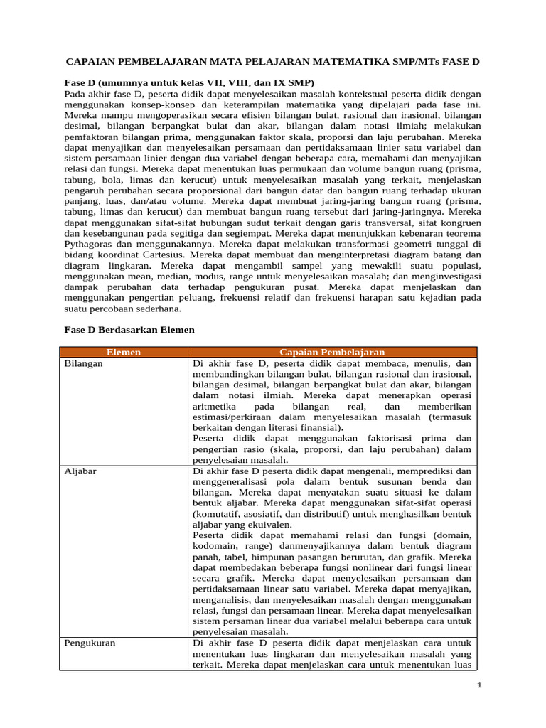 Capaian Pembelajaran Matematika SMP Fase D | PDF | Metode & Bahan Ajar ...