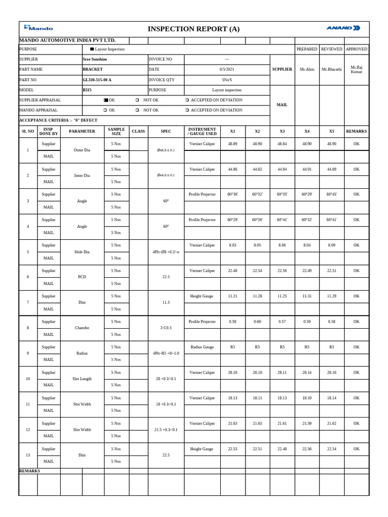 3.Dimension Report | PDF