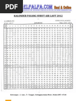 Kalender Pasang Surut Air Laut 2012