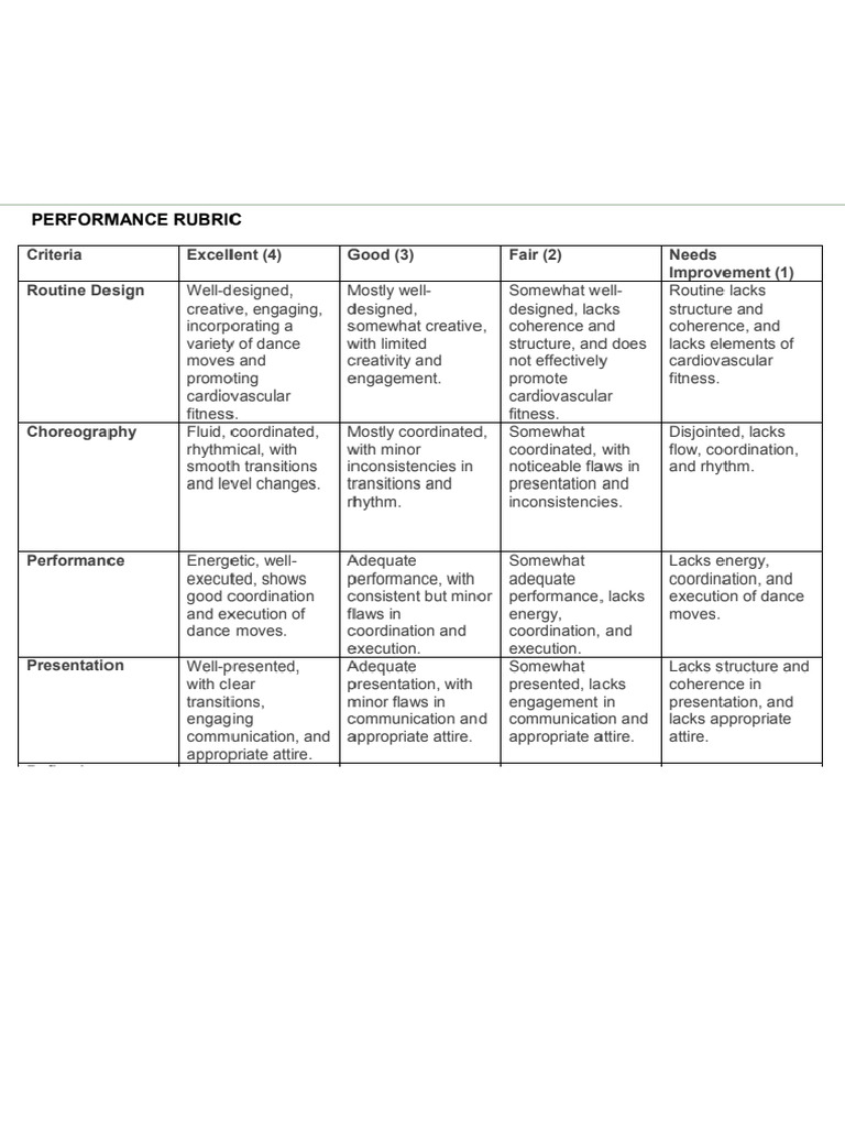 Practical Exam Rubrics | PDF