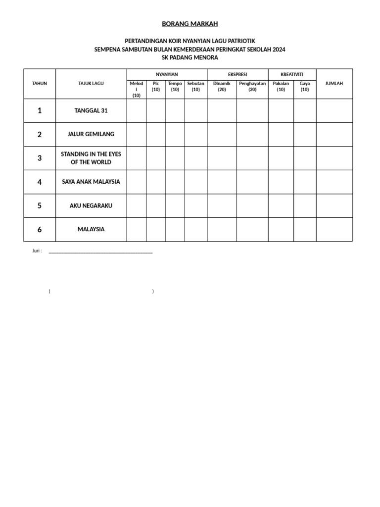 Borang Markah | PDF