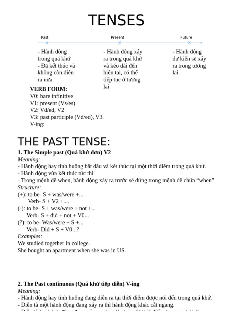 TENSES | PDF