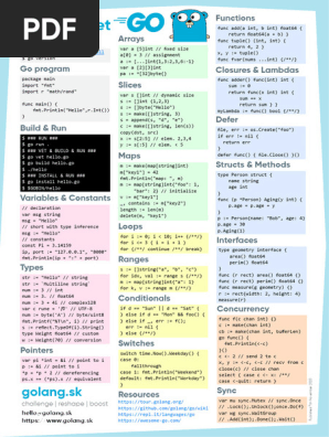 GoLang Cheat Sheet