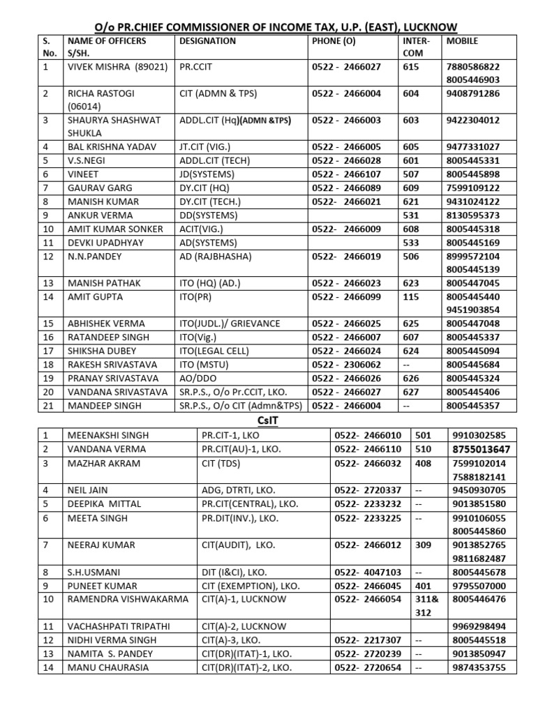 Income Tax Officers List Lucknow 2025 | PDF