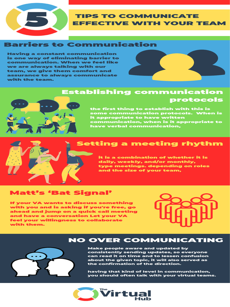 Effective Team Communication Tips | PDF