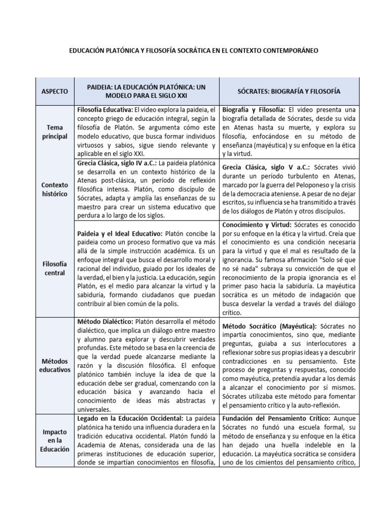 Educación Platónica y Sócrates Hoy | PDF | Sócrates | Platón