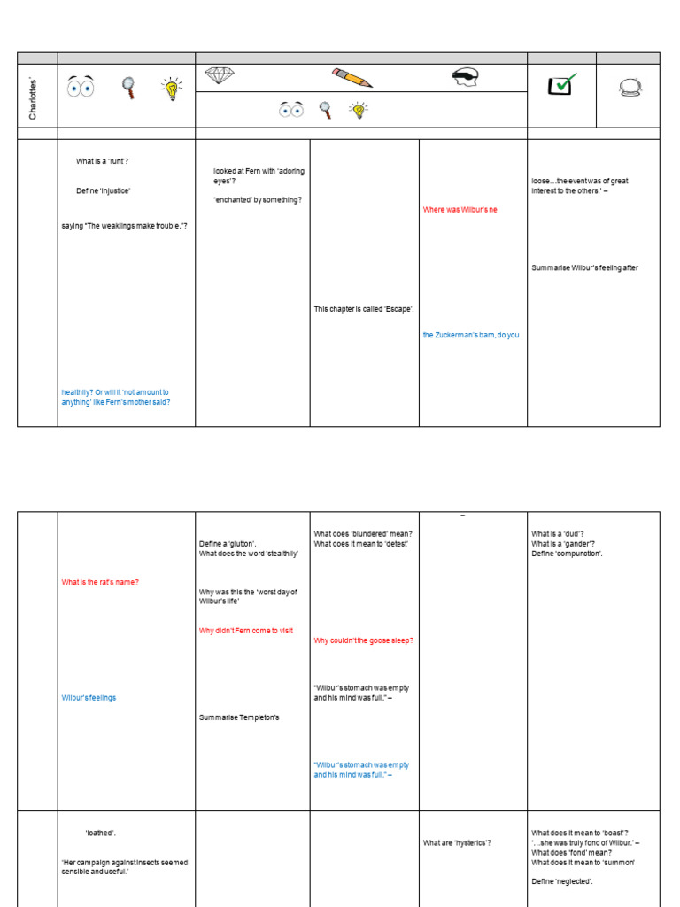 Year 2 Reading MTP Summer 2 | PDF