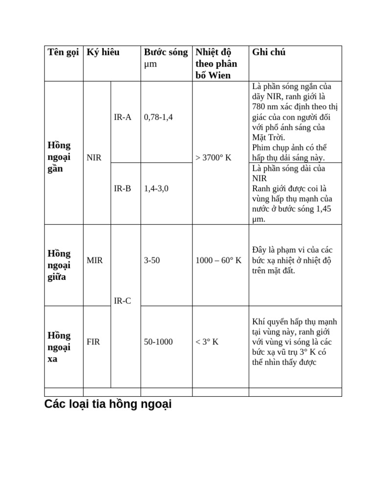 Tia H NG Ngo I | PDF