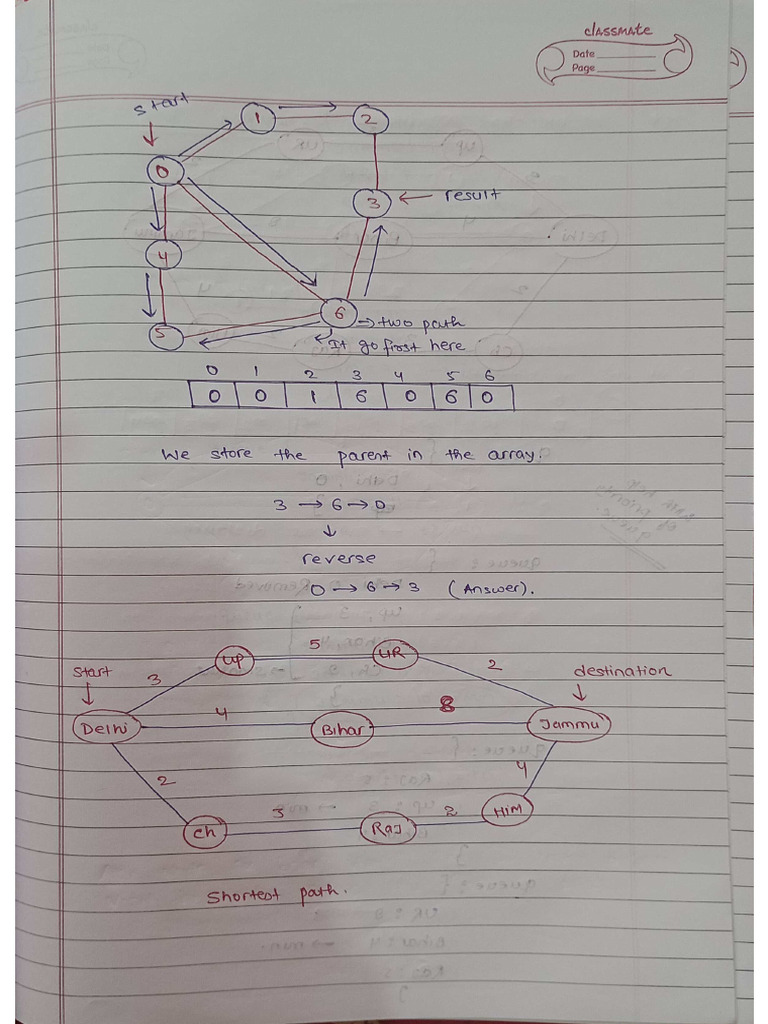 DSA Full Notes 801 1044 | PDF image.