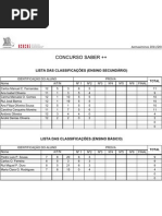 classificações_saber++