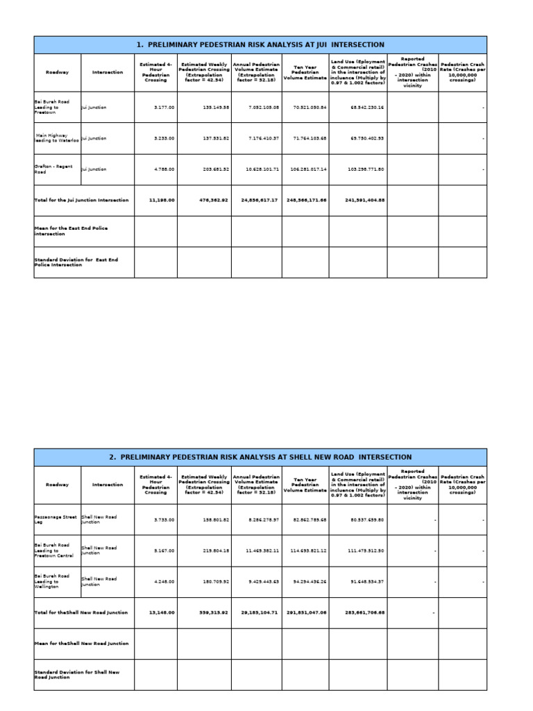 Pedestrian Risk Analysis Based On Volume Count & Calculation of ...