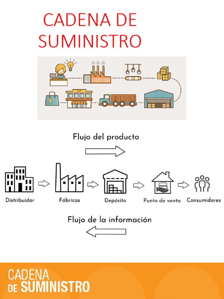 Cadena de Suministro | PDF | Negocios | Finanzas y dinero