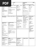 Powerchart Review Guide v2 1rp | PDF | Patient | Radiology