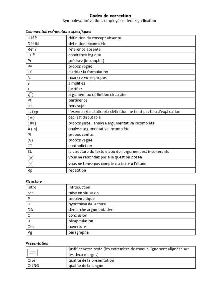Codes de correction et abréviations explicatives | PDF