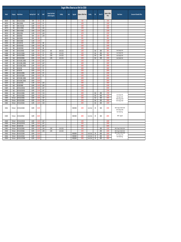Mobile Offers and Pricing Details | PDF | Information Appliances ...