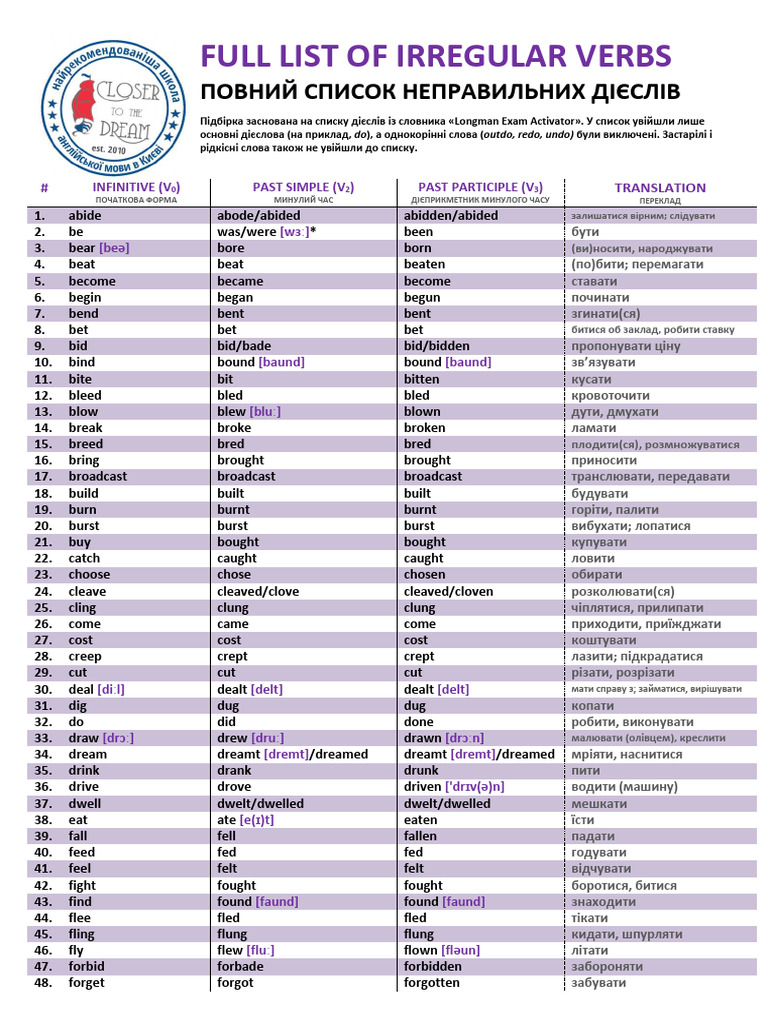 4-full-list-of-irregular-verbs-ua-pdf